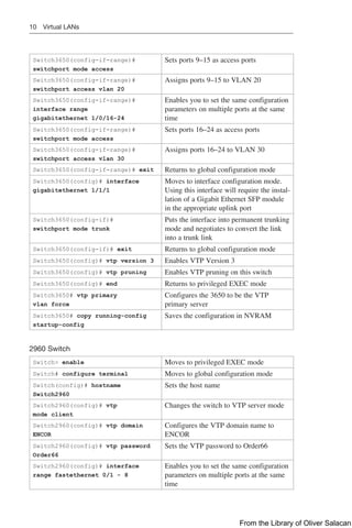 10 Virtual LANs
Switch3650(config-if-range)#
switchport mode access
Sets ports 9–15 as access ports
Switch3650(config-if-range)#
switchport access vlan 20
Assigns ports 9–15 to VLAN 20
Switch3650(config-if-range)#
interface range
gigabitethernet 1/0/16-24
Enables you to set the same configuration
parameters on multiple ports at the same
time
Switch3650(config-if-range)#
switchport mode access
Sets ports 16–24 as access ports
Switch3650(config-if-range)#
switchport access vlan 30
Assigns ports 16–24 to VLAN 30
Switch3650(config-if-range)# exit Returns to global configuration mode
Switch3650(config)# interface
gigabitethernet 1/1/1
Moves to interface configuration mode.
Using this interface will require the instal-
lation of a Gigabit Ethernet SFP module
in the appropriate uplink port
Switch3650(config-if)#
switchport mode trunk
Puts the interface into permanent trunking
mode and negotiates to convert the link
into a trunk link
Switch3650(config-if)# exit Returns to global configuration mode
Switch3650(config)# vtp version 3 Enables VTP Version 3
Switch3650(config)# vtp pruning Enables VTP pruning on this switch
Switch3650(config)# end Returns to privileged EXEC mode
Switch3650# vtp primary
vlan force
Configures the 3650 to be the VTP
primary server
Switch3650# copy running-config
startup-config
Saves the configuration in NVRAM
2960 Switch
Switch> enable Moves to privileged EXEC mode
Switch# configure terminal Moves to global configuration mode
Switch(config)# hostname
Switch2960
Sets the host name
Switch2960(config)# vtp
mode client
Changes the switch to VTP server mode
Switch2960(config)# vtp domain
ENCOR
Configures the VTP domain name to
ENCOR
Switch2960(config)# vtp password
Order66
Sets the VTP password to Order66
Switch2960(config)# interface
range fastethernet 0/1 - 8
Enables you to set the same configuration
parameters on multiple ports at the same
time
From the Library of Oliver Salacan
 