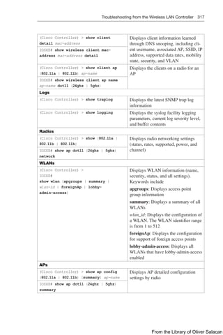 Troubleshooting from the Wireless LAN Controller 317  
(Cisco Controller)  show client
­
detail mac-address
Displays client information learned
through DNS snooping, including cli-
ent username, associated AP, SSID, IP
address, supported data rates, mobility
state, security, and VLAN
IOSXE# show wireless client mac-­
address mac-address detail
(Cisco Controller)  show client ap
{802.11a | 802.11b} ap-name
Displays the clients on a radio for an
AP
IOSXE# show wireless client ap name
ap-name dot11 {24ghz | 5ghz}
Logs
(Cisco Controller)  show traplog Displays the latest SNMP trap log
information
(Cisco Controller)  show logging Displays the syslog facility logging
parameters, current log severity level,
and buffer contents
Radios
(Cisco Controller)  show {802.11a |
802.11b | 802.11h}
Displays radio networking settings
(status, rates, supported, power, and
channel)
IOSXE# show ap dot11 {24ghz | 5ghz}
network
WLANs
(Cisco Controller) 
IOSXE#
show wlan {apgroups | summary |
wlan-id | foreignAp | lobby-
admin-access}
Displays WLAN information (name,
security, status, and all settings).
Keywords include
apgroups: Displays access point
group information
summary: Displays a summary of all
WLANs
wlan_id: Displays the configuration of
a WLAN. The WLAN identifier range
is from 1 to 512
foreignAp: Displays the configuration
for support of foreign access points
lobby-admin-access: Displays all
WLANs that have lobby-admin-access
enabled
APs
(Cisco Controller)  show ap config
{802.11a | 802.11b} [summary] ap-name
Displays AP detailed configuration
settings by radio
IOSXE# show ap dot11 {24ghz | 5ghz}
summary
From the Library of Oliver Salacan
 