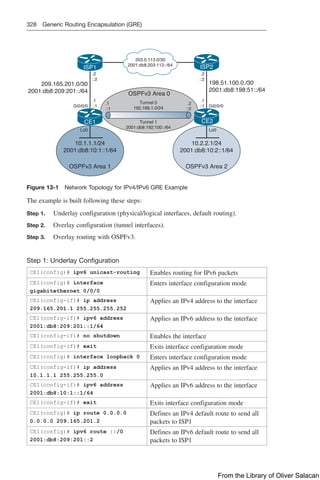 328 Generic Routing Encapsulation (GRE)
Tunnel 0
192.168.1.0/24
OSPFv3 Area 0
Tunnel 1
2001:db8:192:100::/64
.1
::1
.1
::1 Gi0/0/0
Gi0/0/0
198.51.100.0./30
2001:db8:198:51::/64
209.165.201.0/30
2001:db8:209:201::/64
.2
::2
.2
::2
.1
::1
.2
::2
10.2.2.1/24
2001:db8:10:2::1/64
OSPFv3 Area 2
Lo0
203.0.113.0/30
2001:db8:203:113::/64
10.1.1.1/24
2001:db8:10:1::1/64
OSPFv3 Area 1
Lo0
ISP1 ISP2
CE1 CE2
Figure 13-1 Network Topology for IPv4/IPv6 GRE Example
The example is built following these steps:
Step 1. Underlay configuration (physical/logical interfaces, default routing).
Step 2. Overlay configuration (tunnel interfaces).
Step 3. Overlay routing with OSPFv3.
Step 1: Underlay Configuration
CE1(config)# ipv6 unicast-routing Enables routing for IPv6 packets
CE1(config)# interface
gigabitethernet 0/0/0
Enters interface configuration mode
CE1(config-if)# ip address
209.165.201.1 255.255.255.252
Applies an IPv4 address to the interface
CE1(config-if)# ipv6 address
2001:db8:209:201::1/64
Applies an IPv6 address to the interface
CE1(config-if)# no shutdown Enables the interface
CE1(config-if)# exit Exits interface configuration mode
CE1(config)# interface loopback 0 Enters interface configuration mode
CE1(config-if)# ip address
10.1.1.1 255.255.255.0
Applies an IPv4 address to the interface
CE1(config-if)# ipv6 address
2001:db8:10:1::1/64
Applies an IPv6 address to the interface
CE1(config-if)# exit Exits interface configuration mode
CE1(config)# ip route 0.0.0.0
0.0.0.0 209.165.201.2
Defines an IPv4 default route to send all
packets to ISP1
CE1(config)# ipv6 route ::/0
2001:db8:209:201::2
Defines an IPv6 default route to send all
packets to ISP1
From the Library of Oliver Salacan
 