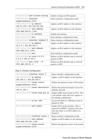 Generic Routing Encapsulation (GRE) 329  
CE2(config)# ipv6 unicast-routing Enables routing for IPv6 packets
CE2(config)# interface
gigabitethernet 0/0/0
Enters interface configuration mode
CE2(config-if)# ip address
198.51.100.1 255.255.255.252
Applies an IPv4 address to the interface
CE2(config-if)# ipv6 address
2001:db8:198:51::1/64
Applies an IPv6 address to the interface
CE2(config-if)# no shutdown Enables the interface
CE2(config-if)# exit Exits interface configuration mode
CE2(config)# interface loopback 0 Enters interface configuration mode
CE2(config-if)# ip address
10.2.2.1 255.255.255.0
Applies an IPv4 address to the interface
CE2(config-if)# ipv6 address
2001:db8:10:2::1/64
Applies an IPv6 address to the interface
CE2(config-if)# exit Exits interface configuration mode
CE2(config)# ip route 0.0.0.0
0.0.0.0 198.51.100.2
Defines an IPv4 default route to send all
packets to ISP1
CE2(config)# ipv6 route ::/0
2001:db8:198:51::2
Defines an IPv6 default route to send all
packets to ISP1
Step 2: Overlay Configuration
CE1(config)# interface tunnel 0 Enters interface configuration mode
CE1(config-if)# ip address
192.168.1.1 255.255.255.0
Applies an IPv4 address to the interface
CE1(config-if)# tunnel source
gigabitethernet 0/0/0
Defines the physical source of the tunnel
CE1(config-if)# tunnel destination
198.51.100.1
Defines the tunnel destination across the
underlay network
CE1(config-if)# tunnel mode gre ip Enables GRE tunnel mode for IPv4. This
is the default value and won’t appear in
the running configuration
CE1(config-if)# ip mtu 1400 Lowers the MTU to 1400 bytes from its
default of 1500
CE1(config-if)# ipv6 enable Enables IPv6 on the interface. This is
required for OSPFv3 routing in the next
step since there is no IPv6 address on
Tunnel 0
CE1(config-if)# interface tunnel 1 Enters interface configuration mode
CE1(config-if)# ipv6 address
2001:db8:192:100::1/64
Applies an IPv6 address to the interface
CE1(config-if)# tunnel source
gigabitethernet 0/0/0
Defines the physical source of the tunnel
From the Library of Oliver Salacan
 