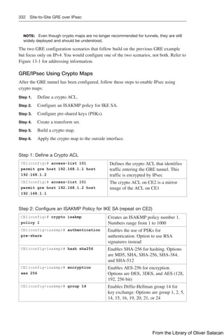 332 Site-to-Site GRE over IPsec
NOTE: Even though crypto maps are no longer recommended for tunnels, they are still
widely deployed and should be understood.
The two GRE configuration scenarios that follow build on the previous GRE example
but focus only on IPv4. You would configure one of the two scenarios, not both. Refer to
Figure 13-1 for addressing information.
GRE/IPsec Using Crypto Maps
After the GRE tunnel has been configured, follow these steps to enable IPsec using
crypto maps:
Step 1. Define a crypto ACL.
Step 2. Configure an ISAKMP policy for IKE SA.
Step 3. Configure pre-shared keys (PSKs).
Step 4. Create a transform set.
Step 5. Build a crypto map.
Step 6. Apply the crypto map to the outside interface.
Step 1: Define a Crypto ACL
CE1(config)# access-list 101
permit gre host 192.168.1.1 host
192.168.1.2
Defines the crypto ACL that identifies
traffic entering the GRE tunnel. This
traffic is encrypted by IPsec
CE2(config)# access-list 101
permit gre host 192.168.1.2 host
192.168.1.1
The crypto ACL on CE2 is a mirror
image of the ACL on CE1
Step 2: Configure an ISAKMP Policy for IKE SA (repeat on CE2)
CE1(config)# crypto isakmp
policy 1
Creates an ISAKMP policy number 1.
Numbers range from 1 to 1000
CE1(config-isakmp)# authentication
pre-share
Enables the use of PSKs for
authentication. Option to use RSA
signatures instead
CE1(config-isakmp)# hash sha256 Enables SHA-256 for hashing. Options
are MD5, SHA, SHA-256, SHA-384,
and SHA-512
CE1(config-isakmp)# encryption
aes 256
Enables AES-256 for encryption.
Options are DES, 3DES, and AES (128,
192, 256 bit)
CE1(config-isakmp)# group 14 Enables Diffie-Hellman group 14 for
key exchange. Options are group 1, 2, 5,
14, 15, 16, 19, 20, 21, or 24
From the Library of Oliver Salacan
 