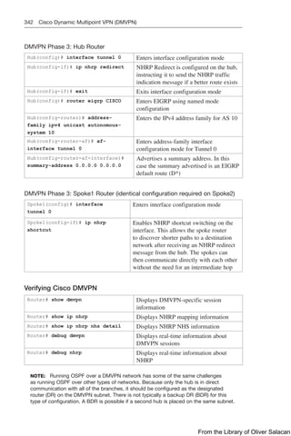 342 Cisco Dynamic Multipoint VPN (DMVPN)
DMVPN Phase 3: Hub Router
Hub(config)# interface tunnel 0 Enters interface configuration mode
Hub(config-if)# ip nhrp redirect NHRP Redirect is configured on the hub,
instructing it to send the NHRP traffic
indication message if a better route exists
Hub(config-if)# exit Exits interface configuration mode
Hub(config)# router eigrp CISCO Enters EIGRP using named mode
configuration
Hub(config-router)# address-
family ipv4 unicast autonomous-
system 10
Enters the IPv4 address family for AS 10
Hub(config-router-af)# af-
interface tunnel 0
Enters address-family interface
configuration mode for Tunnel 0
Hub(config-router-af-interface)#
summary-address 0.0.0.0 0.0.0.0
Advertises a summary address. In this
case the summary advertised is an EIGRP
default route (D*)
DMVPN Phase 3: Spoke1 Router (identical configuration required on Spoke2)
Spoke1(config)# interface
tunnel 0
Enters interface configuration mode
Spoke1(config-if)# ip nhrp
shortcut
Enables NHRP shortcut switching on the
interface. This allows the spoke router
to discover shorter paths to a destination
network after receiving an NHRP redirect
message from the hub. The spokes can
then communicate directly with each other
without the need for an intermediate hop
Verifying Cisco DMVPN
Router# show dmvpn Displays DMVPN-specific session
information
Router# show ip nhrp Displays NHRP mapping information
Router# show ip nhrp nhs detail Displays NHRP NHS information
Router# debug dmvpn Displays real-time information about
DMVPN sessions
Router# debug nhrp Displays real-time information about
NHRP
NOTE: Running OSPF over a DMVPN network has some of the same challenges
as running OSPF over other types of networks. Because only the hub is in direct
communication with all of the branches, it should be configured as the designated
router (DR) on the DMVPN subnet. There is not typically a backup DR (BDR) for this
type of configuration. A BDR is possible if a second hub is placed on the same subnet.
From the Library of Oliver Salacan
 