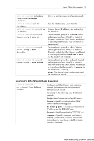 Layer 2 Link Aggregation 15  
L3Switch(config)# interface
range gigabitethernet
1/0/20-24
Moves to interface range configuration mode
L3Switch(config-if)# no
switchport
Puts the interface into Layer 3 mode
L3Switch(config-if-range)# no
ip address
Ensures that no IP addresses are assigned on
the interfaces
L3Switch(config-if-range)#
channel-group 1 mode on
Creates channel group 1 as an EtherChannel
and assigns interfaces 20 to 24 as part of it.
The other end of the EtherChannel would need
to be configured the same way for the link to
work correctly
L3Switch(config-if-range)#
channel-group 1 mode
desirable
Creates channel group 1 as a PAgP channel
and assigns interfaces 20 to 24 as part of it.
The other end of the EtherChannel would need
to be configured either as desirable or auto
for the link to work correctly
L3Switch(config-if-range)#
channel-group 1 mode active
Creates channel group 1 as an LACP channel
and assigns interfaces 20 to 24 as part of it.
The other end of the EtherChannel would need
to be configured either as active or passive for
the link to work correctly
NOTE: The channel group number must match
the port channel number
Configuring EtherChannel Load Balancing
L3Switch(config)#
port-channel load-balance
src-mac
Configures an EtherChannel load-balancing
method. The default value varies between
­
different switch models
Select one of the following load-distribution
methods:
dst-ip—Specifies destination host IP address
dst-mac—Specifies destination host MAC
address of the incoming packet
dst-mixed-ip-port—Specifies destination host
IP address and the TCP/UDP port
dst-port—Specifies destination TCP/UDP port
extended—Specifies extended load-balance
methods (combination of source and destina-
tion methods beyond those available with the
­
standard command)
From the Library of Oliver Salacan
 