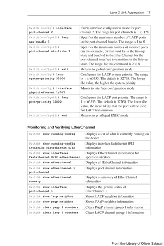 Layer 2 Link Aggregation 17  
Switch(config)# interface
port-channel 2
Enters interface configuration mode for port
channel 2. The range for port channels is 1 to 128
Switch(config-if)# lacp
max-bundle 3
Specifies the maximum number of LACP ports
in the port-channel bundle. The range is 1 to 8
Switch(config-if)#
port-channel min-links 3
Specifies the minimum number of member ports
(in this example, 3) that must be in the link-up
state and bundled in the EtherChannel for the
port-channel interface to transition to the link-up
state. The range for this command is 2 to 8
Switch(config-if)# exit Returns to global configuration mode
Switch(config)# lacp
system-priority 32000
Configures the LACP system priority. The range
is 1 to 65535. The default is 32768. The lower
the value, the higher the system priority
Switch(config)# interface
gigabitethernet 1/0/2
Moves to interface configuration mode
Switch(config-if)# lacp
port-priority 32000
Configures the LACP port priority. The range is
1 to 65535. The default is 32768. The lower the
value, the more likely that the port will be used
for LACP transmission
Switch(config-if)# end Returns to privileged EXEC mode
Monitoring and Verifying EtherChannel
Switch# show running-config Displays a list of what is currently running on
the device
Switch# show running-config
interface fastethernet 0/12
Displays interface fastethernet 0/12
­
information
Switch# show interfaces
fastethernet 0/12 etherchannel
Displays EtherChannel information for
specified interface
Switch# show etherchannel Displays all EtherChannel information
Switch# show etherchannel 1
port-channel
Displays port channel information
Switch# show etherchannel
summary
Displays a summary of EtherChannel
information
Switch# show interface
port-channel 1
Displays the general status of
EtherChannel 1
Switch# show lacp neighbor Shows LACP neighbor information
Switch# show pagp neighbor Shows PAgP neighbor information
Switch# clear pagp 1 counters Clears PAgP channel group 1 information
Switch# clear lacp 1 counters Clears LACP channel group 1 information
From the Library of Oliver Salacan
 