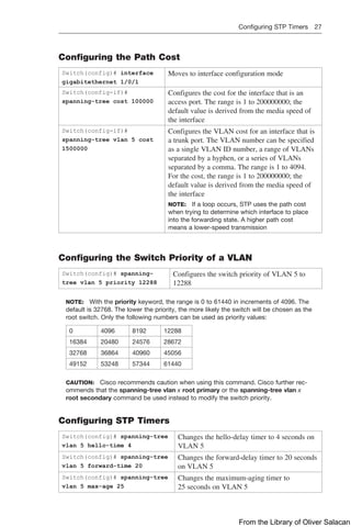 Configuring STP Timers 27  
Configuring the Path Cost
Switch(config)# interface
gigabitethernet 1/0/1
Moves to interface configuration mode
Switch(config-if)#
spanning-tree cost 100000
Configures the cost for the interface that is an
access port. The range is 1 to 200000000; the
default value is derived from the media speed of
the interface
Switch(config-if)#
spanning-tree vlan 5 cost
1500000
Configures the VLAN cost for an interface that is
a trunk port. The VLAN number can be specified
as a single VLAN ID number, a range of VLANs
separated by a hyphen, or a series of VLANs
separated by a comma. The range is 1 to 4094.
For the cost, the range is 1 to 200000000; the
default value is derived from the media speed of
the ­
interface
NOTE: If a loop occurs, STP uses the path cost
when trying to determine which interface to place
into the forwarding state. A higher path cost
means a lower-speed transmission
Configuring the Switch Priority of a VLAN
Switch(config)# spanning-
tree vlan 5 priority 12288
Configures the switch priority of VLAN 5 to
12288
NOTE: With the priority keyword, the range is 0 to 61440 in increments of 4096. The
default is 32768. The lower the priority, the more likely the switch will be chosen as the
root switch. Only the following numbers can be used as priority values:
0 4096 8192 12288
16384 20480 24576 28672
32768 36864 40960 45056
49152 53248 57344 61440
CAUTION: Cisco recommends caution when using this command. Cisco further rec-
ommends that the spanning-tree vlan x root primary or the spanning-tree vlan x
root secondary command be used instead to modify the switch priority.
Configuring STP Timers
Switch(config)# spanning-tree
vlan 5 hello-time 4
Changes the hello-delay timer to 4 seconds on
VLAN 5
Switch(config)# spanning-tree
vlan 5 forward-time 20
Changes the forward-delay timer to 20 seconds
on VLAN 5
Switch(config)# spanning-tree
vlan 5 max-age 25
Changes the maximum-aging timer to
­
25 ­
seconds on VLAN 5
From the Library of Oliver Salacan
 