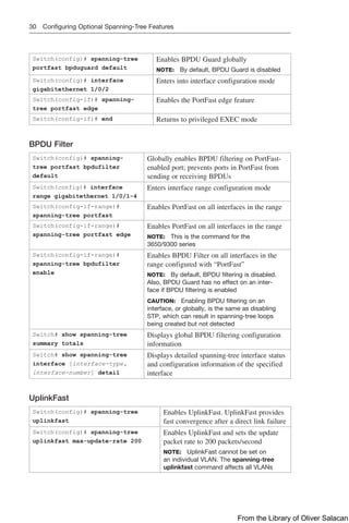 30 Configuring Optional Spanning-Tree Features
Switch(config)# spanning-tree
portfast bpduguard default
Enables BPDU Guard globally
NOTE: By default, BPDU Guard is disabled
Switch(config)# interface
gigabitethernet 1/0/2
Enters into interface configuration mode
Switch(config-if)# spanning-
tree portfast edge
Enables the PortFast edge feature
Switch(config-if)# end Returns to privileged EXEC mode
BPDU Filter
Switch(config)# spanning-
tree portfast bpdufilter
default
Globally enables BPDU filtering on PortFast-
enabled port; prevents ports in PortFast from
sending or receiving BPDUs
Switch(config)# interface
range gigabitethernet 1/0/1-4
Enters interface range configuration mode
Switch(config-if-range)#
spanning-tree portfast
Enables PortFast on all interfaces in the range
Switch(config-if-range)#
spanning-tree portfast edge
Enables PortFast on all interfaces in the range
NOTE: This is the command for the
3650/9300 series
Switch(config-if-range)#
spanning-tree bpdufilter
enable
Enables BPDU Filter on all interfaces in the
range configured with “PortFast”
NOTE: By default, BPDU filtering is disabled.
Also, BPDU Guard has no effect on an inter-
face if BPDU filtering is enabled
CAUTION: Enabling BPDU filtering on an
interface, or globally, is the same as disabling
STP, which can result in spanning-tree loops
being created but not detected
Switch# show spanning-tree
summary totals
Displays global BPDU filtering configuration
information
Switch# show spanning-tree
interface [interface-type,
interface-number] detail
Displays detailed spanning-tree interface status
and configuration information of the specified
interface
UplinkFast
Switch(config)# spanning-tree
uplinkfast
Enables UplinkFast. UplinkFast provides
fast convergence after a direct link failure
Switch(config)# spanning-tree
uplinkfast max-update-rate 200
Enables UplinkFast and sets the update
packet rate to 200 packets/second
NOTE: UplinkFast cannot be set on
an individual VLAN. The spanning-tree
uplinkfast command affects all VLANs
From the Library of Oliver Salacan
 