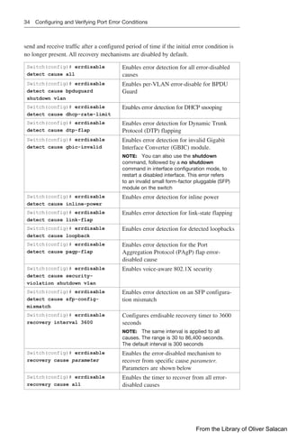 34 Configuring and Verifying Port Error Conditions
send and receive traffic after a configured period of time if the initial error condition is
no longer present. All recovery mechanisms are disabled by default.
Switch(config)# errdisable
detect cause all
Enables error detection for all error-disabled
causes
Switch(config)# errdisable
detect cause bpduguard
shutdown vlan
Enables per-VLAN error-disable for BPDU
Guard
Switch(config)# errdisable
detect cause dhcp-rate-limit
Enables error detection for DHCP snooping
Switch(config)# errdisable
detect cause dtp-flap
Enables error detection for Dynamic Trunk
Protocol (DTP) flapping
Switch(config)# errdisable
detect cause gbic-invalid
Enables error detection for invalid Gigabit
Interface Converter (GBIC) module.
NOTE: You can also use the shutdown
command, followed by a no shutdown
command in interface configuration mode, to
restart a disabled interface. This error refers
to an invalid small form-factor pluggable (SFP)
module on the switch
Switch(config)# errdisable
detect cause inline-power
Enables error detection for inline power
Switch(config)# errdisable
detect cause link-flap
Enables error detection for link-state flapping
Switch(config)# errdisable
detect cause loopback
Enables error detection for detected loopbacks
Switch(config)# errdisable
detect cause pagp-flap
Enables error detection for the Port
Aggregation Protocol (PAgP) flap error-­
disabled cause
Switch(config)# errdisable
detect cause security-
violation shutdown vlan
Enables voice-aware 802.1X security
Switch(config)# errdisable
detect cause sfp-config-
mismatch
Enables error detection on an SFP configura-
tion mismatch
Switch(config)# errdisable
recovery interval 3600
Configures errdisable recovery timer to 3600
seconds
NOTE: The same interval is applied to all
causes. The range is 30 to 86,400 seconds.
The default interval is 300 seconds
Switch(config)# errdisable
recovery cause parameter
Enables the error-disabled mechanism to
recover from specific cause parameter.
Parameters are shown below
Switch(config)# errdisable
recovery cause all
Enables the timer to recover from all error-
disabled causes
From the Library of Oliver Salacan
 