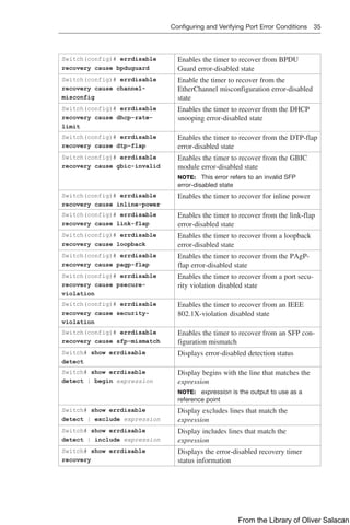 Configuring and Verifying Port Error Conditions 35  
Switch(config)# errdisable
recovery cause bpduguard
Enables the timer to recover from BPDU
Guard error-disabled state
Switch(config)# errdisable
recovery cause channel-
misconfig
Enable the timer to recover from the
EtherChannel misconfiguration error-disabled
state
Switch(config)# errdisable
recovery cause dhcp-rate-
limit
Enables the timer to recover from the DHCP
snooping error-disabled state
Switch(config)# errdisable
recovery cause dtp-flap
Enables the timer to recover from the DTP-flap
error-disabled state
Switch(config)# errdisable
recovery cause gbic-invalid
Enables the timer to recover from the GBIC
module error-disabled state
NOTE: This error refers to an invalid SFP
error-disabled state
Switch(config)# errdisable
recovery cause inline-power
Enables the timer to recover for inline power
Switch(config)# errdisable
recovery cause link-flap
Enables the timer to recover from the link-flap
error-disabled state
Switch(config)# errdisable
recovery cause loopback
Enables the timer to recover from a loopback
error-disabled state
Switch(config)# errdisable
recovery cause pagp-flap
Enables the timer to recover from the PAgP-
flap error-disabled state
Switch(config)# errdisable
recovery cause psecure-
violation
Enables the timer to recover from a port secu-
rity violation disabled state
Switch(config)# errdisable
recovery cause security-
violation
Enables the timer to recover from an IEEE
802.1X-violation disabled state
Switch(config)# errdisable
recovery cause sfp-mismatch
Enables the timer to recover from an SFP con-
figuration mismatch
Switch# show errdisable
detect
Displays error-disabled detection status
Switch# show errdisable
detect | begin expression
Display begins with the line that matches the
expression
NOTE: expression is the output to use as a
reference point
Switch# show errdisable
­
detect | exclude expression
Display excludes lines that match the
­
expression
Switch# show errdisable
­
detect | include expression
Display includes lines that match the
­
expression
Switch# show errdisable
­
recovery
Displays the error-disabled recovery timer
­
status information
From the Library of Oliver Salacan
 