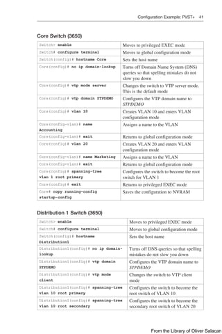 Configuration Example: PVST+ 41  
Core Switch (3650)
Switch> enable Moves to privileged EXEC mode
Switch# configure terminal Moves to global configuration mode
Switch(config)# hostname Core Sets the host name
Core(config)# no ip domain-lookup Turns off Domain Name System (DNS)
queries so that spelling mistakes do not
slow you down
Core(config)# vtp mode server Changes the switch to VTP server mode.
This is the default mode
Core(config)# vtp domain STPDEMO Configures the VTP domain name to
STPDEMO
Core(config)# vlan 10 Creates VLAN 10 and enters VLAN
­
configuration mode
Core(config-vlan)# name
Accounting
Assigns a name to the VLAN
Core(config-vlan)# exit Returns to global configuration mode
Core(config)# vlan 20 Creates VLAN 20 and enters VLAN
­
configuration mode
Core(config-vlan)# name Marketing Assigns a name to the VLAN
Core(config-vlan)# exit Returns to global configuration mode
Core(config)# spanning-tree
vlan 1 root primary
Configures the switch to become the root
switch for VLAN 1
Core(config)# exit Returns to privileged EXEC mode
Core# copy running-config
startup-config
Saves the configuration to NVRAM
Distribution 1 Switch (3650)
Switch> enable Moves to privileged EXEC mode
Switch# configure terminal Moves to global configuration mode
Switch(config)# hostname
Distribution1
Sets the host name
Distribution1(config)# no ip domain-
lookup
Turns off DNS queries so that spelling
mistakes do not slow you down
Distribution1(config)# vtp domain
STPDEMO
Configures the VTP domain name to
STPDEMO
Distribution1(config)# vtp mode
client
Changes the switch to VTP client
mode
Distribution1(config)# spanning-tree
vlan 10 root primary
Configures the switch to become the
root switch of VLAN 10
Distribution1(config)# spanning-tree
vlan 10 root secondary
Configures the switch to become the
secondary root switch of VLAN 20
From the Library of Oliver Salacan
 