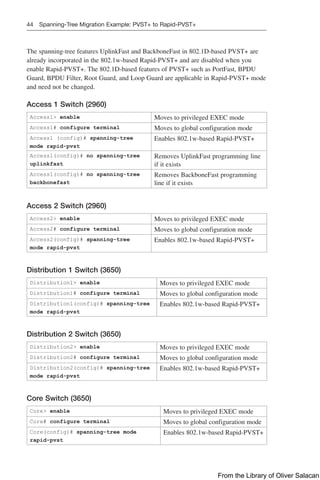 44 Spanning-Tree Migration Example: PVST+ to ­
Rapid-PVST+
The spanning-tree features UplinkFast and BackboneFast in 802.1D-based PVST+ are
already incorporated in the 802.1w-based Rapid-PVST+ and are disabled when you
enable Rapid-PVST+. The 802.1D-based features of PVST+ such as PortFast, BPDU
Guard, BPDU Filter, Root Guard, and Loop Guard are applicable in Rapid-PVST+ mode
and need not be changed.
Access 1 Switch (2960)
Access1> enable Moves to privileged EXEC mode
Access1# configure terminal Moves to global configuration mode
Access1 (config)# spanning-tree
mode rapid-pvst
Enables 802.1w-based Rapid-PVST+
Access1(config)# no spanning-tree
uplinkfast
Removes UplinkFast programming line
if it exists
Access1(config)# no spanning-tree
backbonefast
Removes BackboneFast programming
line if it exists
Access 2 Switch (2960)
Access2> enable Moves to privileged EXEC mode
Access2# configure terminal Moves to global configuration mode
Access2(config)# spanning-tree
mode rapid-pvst
Enables 802.1w-based Rapid-PVST+
Distribution 1 Switch (3650)
Distribution1> enable Moves to privileged EXEC mode
Distribution1# configure terminal Moves to global configuration mode
Distribution1(config)# spanning-tree
mode rapid-pvst
Enables 802.1w-based Rapid-PVST+
Distribution 2 Switch (3650)
Distribution2> enable Moves to privileged EXEC mode
Distribution2# configure terminal Moves to global configuration mode
Distribution2(config)# spanning-tree
mode rapid-pvst
Enables 802.1w-based Rapid-PVST+
Core Switch (3650)
Core> enable Moves to privileged EXEC mode
Core# configure terminal Moves to global configuration mode
Core(config)# spanning-tree mode
rapid-pvst
Enables 802.1w-based Rapid-PVST+
From the Library of Oliver Salacan
 
