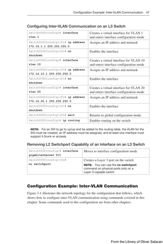 Configuration Example: Inter-VLAN Communication 47  
Configuring Inter-VLAN Communication on an L3 Switch
Switch9300(config)# interface
vlan 1
Creates a virtual interface for VLAN 1
and enters interface configuration mode
Switch9300(config-if)# ip address
172.16.1.1 255.255.255.0
Assigns an IP address and netmask
Switch9300(config-if)# no
shutdown
Enables the interface
Switch9300(config)# interface
vlan 10
Creates a virtual interface for VLAN 10
and enters interface configuration mode
Switch9300(config-if)# ip address
172.16.10.1 255.255.255.0
Assigns an IP address and netmask
Switch9300(config-if)# no
shutdown
Enables the interface
Switch9300(config)# interface
vlan 20
Creates a virtual interface for VLAN 20
and enters interface configuration mode
Switch9300(config-if)# ip address
172.16.20.1 255.255.255.0
Assigns an IP address and netmask
Switch9300(config-if)# no
shutdown
Enables the interface
Switch9300(config-if)# exit Returns to global configuration mode
Switch9300(config)# ip routing Enables routing on the switch
NOTE: For an SVI to go to up/up and be added to the routing table, the VLAN for the
SVI must be created, an IP address must be assigned, and at least one interface must
support it (trunk or access).
Removing L2 Switchport Capability of an Interface on an L3 Switch
Switch9300(config)# interface
gigabitethernet 0/1
Moves to interface configuration mode
Switch9300(config-if)#
no switchport
Creates a Layer 3 port on the switch
NOTE: You can use the no switchport
command on physical ports only on a
Layer 3-capable switch
Configuration Example: Inter-VLAN Communication
Figure 3-1 illustrates the network topology for the configuration that follows, which
shows how to configure inter-VLAN communication using commands covered in this
chapter. Some commands used in this configuration are from other chapters.
From the Library of Oliver Salacan
 