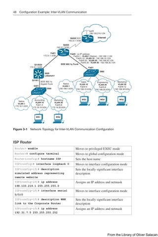 48 Configuration Example: Inter-VLAN Communication
Lo 0
198.133.219.1/24
S0/0/0 DCE
192.31.7.5/30
S0/0/0
192.31.7.6/30
Fa0/0 - no IP address
Fa0/0.1 - VLAN 1 (Native) - 192.168.1.1/24
Fa0/0.10 - VLAN 10 - 192.168.10.1/24
Fa0/0.20 - VLAN 20 - 192.168.20.1/24
Fa0/0.30 - VLAN 30 - 192.168.30.1/24
IEEE 802.1q Trunk
2950
2960
Fa0/1
Fa0/1
172.31.1.5/30
Gi1/0/24
172.31.1.6/30
Gi1/0/1
Gi0/1
IEEE 802.1q
Gigabit Trunk
3650
L3Switch1
Internet
Native
VLAN 1
172.16.1.0/24
Accounting
VLAN 10
Fa0/1-4
172.16.10.0/24
Marketing
VLAN 20
Fa0/5-8
172.16.20.0/24
Native
VLAN 1
192.168.1.0/24
Sales
VLAN 10
Fa0/2-4
192.168.10.0/24
Engineering
VLAN 20
Fa0/5-8
192.168.20.0/24
Marketing
VLAN 30
Fa0/9-12
192.168.30.0/24
WS1 WS2
WS3 WS4 WS5
L2Switch2
L2Switch1
CORP
ISP
Figure 3-1 Network Topology for Inter-VLAN Communication Configuration
ISP Router
Router> enable Moves to privileged EXEC mode
Router># configure terminal Moves to global configuration mode
Router(config)# hostname ISP Sets the host name
ISP(config)# interface loopback 0 Moves to interface configuration mode
ISP(config-if)# description
­
simulated address representing
remote website
Sets the locally significant interface
description
ISP(config-if)# ip address
198.133.219.1 255.255.255.0
Assigns an IP address and netmask
ISP(config-if)# interface serial
0/0/0
Moves to interface configuration mode
ISP(config-if)# description WAN
link to the Corporate Router
Sets the locally significant interface
description
ISP(config-if)# ip address
192.31.7.5 255.255.255.252
Assigns an IP address and netmask
From the Library of Oliver Salacan
 