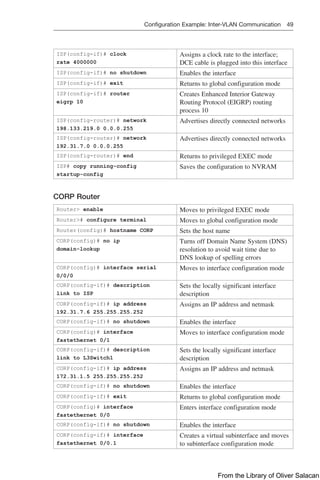 Configuration Example: Inter-VLAN Communication 49  
ISP(config-if)# clock
rate 4000000
Assigns a clock rate to the interface;
DCE cable is plugged into this interface
ISP(config-if)# no shutdown Enables the interface
ISP(config-if)# exit Returns to global configuration mode
ISP(config-if)# router
eigrp 10
Creates Enhanced Interior Gateway
Routing Protocol (EIGRP) routing
­
process 10
ISP(config-router)# network
198.133.219.0 0.0.0.255
Advertises directly connected networks
ISP(config-router)# network
192.31.7.0 0.0.0.255
Advertises directly connected networks
ISP(config-router)# end Returns to privileged EXEC mode
ISP# copy running-config
startup-config
Saves the configuration to NVRAM
CORP Router
Router> enable Moves to privileged EXEC mode
Router># configure terminal Moves to global configuration mode
Router(config)# hostname CORP Sets the host name
CORP(config)# no ip
domain-lookup
Turns off Domain Name System (DNS)
resolution to avoid wait time due to
DNS lookup of spelling errors
CORP(config)# interface serial
0/0/0
Moves to interface configuration mode
CORP(config-if)# description
link to ISP
Sets the locally significant interface
description
CORP(config-if)# ip address
192.31.7.6 255.255.255.252
Assigns an IP address and netmask
CORP(config-if)# no shutdown Enables the interface
CORP(config)# interface
­
fastethernet 0/1
Moves to interface configuration mode
CORP(config-if)# description
link to L3Switch1
Sets the locally significant interface
description
CORP(config-if)# ip address
172.31.1.5 255.255.255.252
Assigns an IP address and netmask
CORP(config-if)# no shutdown Enables the interface
CORP(config-if)# exit Returns to global configuration mode
CORP(config)# interface
­
fastethernet 0/0
Enters interface configuration mode
CORP(config-if)# no shutdown Enables the interface
CORP(config-if)# interface
fastethernet 0/0.1
Creates a virtual subinterface and moves
to subinterface configuration mode
From the Library of Oliver Salacan
 