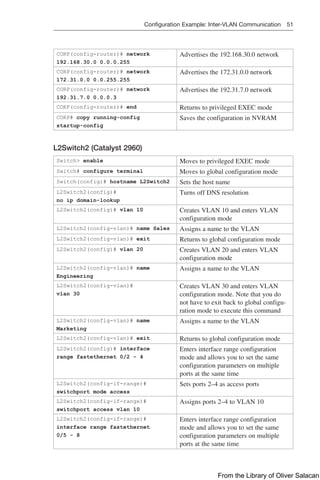 Configuration Example: Inter-VLAN Communication 51  
CORP(config-router)# network
192.168.30.0 0.0.0.255
Advertises the 192.168.30.0 network
CORP(config-router)# network
172.31.0.0 0.0.255.255
Advertises the 172.31.0.0 network
CORP(config-router)# network
192.31.7.0 0.0.0.3
Advertises the 192.31.7.0 network
CORP(config-router)# end Returns to privileged EXEC mode
CORP# copy running-config
startup-config
Saves the configuration in NVRAM
L2Switch2 (Catalyst 2960)
Switch> enable Moves to privileged EXEC mode
Switch# configure terminal Moves to global configuration mode
Switch(config)# hostname L2Switch2 Sets the host name
L2Switch2(config)#
no ip domain-lookup
Turns off DNS resolution
L2Switch2(config)# vlan 10 Creates VLAN 10 and enters VLAN
configuration mode
L2Switch2(config-vlan)# name Sales Assigns a name to the VLAN
L2Switch2(config-vlan)# exit Returns to global configuration mode
L2Switch2(config)# vlan 20 Creates VLAN 20 and enters VLAN
configuration mode
L2Switch2(config-vlan)# name
Engineering
Assigns a name to the VLAN
L2Switch2(config-vlan)#
vlan 30
Creates VLAN 30 and enters VLAN
configuration mode. Note that you do
not have to exit back to global configu-
ration mode to execute this command
L2Switch2(config-vlan)# name
Marketing
Assigns a name to the VLAN
L2Switch2(config-vlan)# exit Returns to global configuration mode
L2Switch2(config)# interface
range fastethernet 0/2 - 4
Enters interface range configuration
mode and allows you to set the same
configuration parameters on multiple
ports at the same time
L2Switch2(config-if-range)#
switchport mode access
Sets ports 2–4 as access ports
L2Switch2(config-if-range)#
switchport access vlan 10
Assigns ports 2–4 to VLAN 10
L2Switch2(config-if-range)#
interface range fastethernet
0/5 - 8
Enters interface range configuration
mode and allows you to set the same
configuration parameters on multiple
ports at the same time
From the Library of Oliver Salacan
 