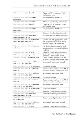 Configuration Example: Inter-VLAN Communication 53  
L3Switch1(config)# vlan 10 Creates VLAN 10 and enters VLAN
configuration mode
L3Switch1(config-vlan)# name
Accounting
Assigns a name to the VLAN
L3Switch1(config-vlan)# exit Returns to global configuration mode
L3Switch1(config)# vlan 20 Creates VLAN 20 and enters VLAN
configuration mode
L3Switch1(config-vlan)# name
Marketing
Assigns a name to the VLAN
L3Switch1(config-vlan)# exit Returns to global configuration mode
L3Switch1(config)# interface
gigabitethernet 1/0/1
Moves to interface configuration mode
L3Switch1(config-if)# switchport
trunk encapsulation dot1q
Specifies 802.1Q tagging on the trunk
link (only necessary on older model
switches like the 3560 and 3750)
L3Switch1(config-if)# switchport
mode trunk
Puts the interface into trunking mode
and negotiates to convert the link into a
trunk link
L3Switch1(config-if)# exit Returns to global configuration mode
L3Switch1(config)# ip routing Enables IP routing on this device
L3Switch1(config)# interface vlan 1 Creates a virtual interface for VLAN 1
and enters interface configuration mode
L3Switch1(config-if)# ip address
172.16.1.1 255.255.255.0
Assigns an IP address and netmask
L3Switch1(config-if)# no shutdown Enables the interface
L3Switch1(config-if)# interface
vlan 10
Creates a virtual interface for VLAN 10
and enters interface configuration mode
L3Switch1(config-if)# ip address
172.16.10.1 255.255.255.0
Assigns an IP address and mask
L3Switch1(config-if)# no shutdown Enables the interface
L3Switch1(config-if)# interface
vlan 20
Creates a virtual interface for VLAN 20
and enters interface configuration mode
L3Switch1(config-if)# ip address
172.16.20.1 255.255.255.0
Assigns an IP address and mask
L3Switch1(config-if)# no shutdown Enables the interface
L3Switch1(config-if)# exit Returns to global configuration mode
L3Switch1(config)# interface
gigabitethernet 1/0/24
Enters interface configuration mode
L3Switch1(config-if)#
no switchport
Creates a Layer 3 port on the switch
L3Switch1(config-if)# ip address
172.31.1.6 255.255.255.252
Assigns an IP address and netmask
L3Switch1(config-if)# exit Returns to global configuration mode
From the Library of Oliver Salacan
 