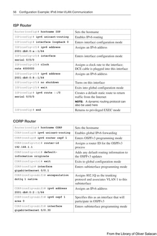 56 Configuration Example: IPv6 Inter-VLAN Communication
ISP Router
Router(config)# hostname ISP Sets the hostname
ISP(config)# ipv6 unicast-routing Enables IPv6 routing
ISP(config)# interface loopback 0 Enters interface configuration mode
ISP(config-if)# ipv6 address
2001:db8:0:a::1/64
Assigns an IPv6 address
ISP(config-if)# interface
serial 0/0/0
Enters interface configuration mode
ISP(config-if)# clock
rate 4000000
Assigns a clock rate to the interface;
DCE cable is plugged into this interface
ISP(config-if)# ipv6 address
2001:db8:0:8::1/64
Assigns an IPv6 address
ISP(config-if)# no shutdown Turns on this interface
ISP(config-if)# exit Exits into global configuration mode
ISP(config)# ipv6 route ::/0
serial 0/0/0
Creates a default static route to return
traffic from the Internet
NOTE: A dynamic routing protocol can
also be used here
ISP(config)# end Returns to privileged EXEC mode
CORP Router
Router(config)# hostname CORP Sets the hostname
CORP(config)# ipv6 unicast-routing Enables global IPv6 forwarding
CORP(config)# ipv6 router ospf 1 Enters OSPFv3 programming mode
CORP(config-rtr)# router-id
192.168.1.1
Assigns a router ID for the OSPFv3
process
CORP(config-rtr)# default-
information originate
Adds any default routing information to
the OSPFv3 updates
CORP(config-rtr)# exit Exits to global configuration mode
CORP(config)# interface
gigabitethernet 0/0.1
Enters subinterface programming mode
CORP(config-subif)# encapsulation
dot1q 1 native
Assigns 802.1Q as the trunking
­
protocol and associates VLAN 1 to this
­
subinterface
CORP(config-subif)# ipv6 address
2001:db8:0:2::1/64
Assigns an IPv6 address
CORP(config-subif)# ipv6 ospf 1
area 0
Specifies this as an interface that will
participate in OSPFv3
CORP(config-subif)# interface
gigabitethernet 0/0.30
Enters subinterface programming mode
From the Library of Oliver Salacan
 