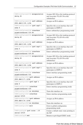 Configuration Example: IPv6 Inter-VLAN Communication 57  
CORP(config-subif)# encapsulation
dot1q 30
Assigns 802.1Q as the trunking ­
protocol
and associates VLAN 30 to this
­
subinterface
CORP(config-subif)# ipv6 address
2001:db8:0:30::1/64
Assigns an IPv6 address
CORP(config-subif)# ipv6 ospf 1
area 0
Specifies this as an interface that will
participate in OSPFv3
CORP(config-subif)# interface
gigabitethernet 0/0.40
Enters subinterface programming mode
CORP(config-subif)# encapsulation
dot1q 40
Assigns 802.1Q as the trunking ­
protocol
and associates VLAN 40 to this
­
subinterface
CORP(config-subif)# ipv6 address
2001:db8:0:40::1/64
Assigns an IPv6 address
CORP(config-subif)# ipv6 ospf 1
area 0
Specifies this as an interface that will
participate in OSPFv3
CORP(config-subif)# interface
gigabitethernet 0/0.50
Enters subinterface programming mode
CORP(config-subif)# encapsulation
dot1q 50
Assigns 802.1Q as the trunking ­
protocol
and associates VLAN 50 to this
­
subinterface
CORP(config-subif)# ipv6 address
2001:db8:0:50::1/64
Assigns an IPv6 address
CORP(config-subif)# ipv6 ospf 1
area 0
Specifies this as an interface that will
participate in OSPFv3
CORP(config-subif)# interface
gigabitethernet 0/1
Enters interface programming mode
CORP(config-if)# ipv6 address
2001:db8:0:7::2/64
Assigns an IPv6 address
CORP(config-if)# ipv6 ospf 1
area 0
Specifies this as an interface that will
participate in OSPFv3
CORP(config-if)# interface
gigabitethernet 0/0
Enters interface programming mode
CORP(config-if)# no shutdown Turns this interface on
CORP(config-if)# interface
serial 0/0/0
Enters interface programming mode
CORP(config-if)# ipv6 address
2001:db8:0:8::2/64
Assigns an IPv6 address
CORP(config-if)# no shutdown Turns this interface on
CORP(config-if)# exit Exits to global configuration
programming mode
CORP(config)# ipv6 route ::/0
serial 0/0/0
Creates a default static route pointing to
the ISP
CORP(config)# end Returns to privileged EXEC mode
From the Library of Oliver Salacan
 