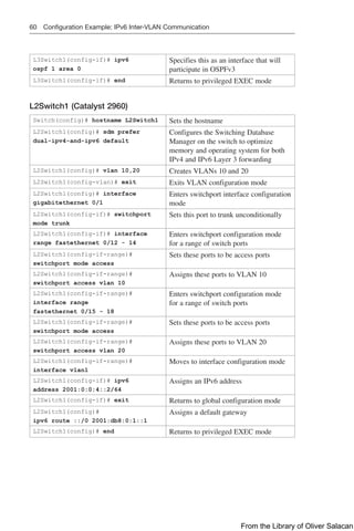 60 Configuration Example: IPv6 Inter-VLAN Communication
L3Switch1(config-if)# ipv6
ospf 1 area 0
Specifies this as an interface that will
participate in OSPFv3
L3Switch1(config-if)# end Returns to privileged EXEC mode
L2Switch1 (Catalyst 2960)
Switch(config)# hostname L2Switch1 Sets the hostname
L2Switch1(config)# sdm prefer
dual-ipv4-and-ipv6 default
Configures the Switching Database
Manager on the switch to optimize
memory and operating system for both
IPv4 and IPv6 Layer 3 forwarding
L2Switch1(config)# vlan 10,20 Creates VLANs 10 and 20
L2Switch1(config-vlan)# exit Exits VLAN configuration mode
L2Switch1(config)# interface
gigabitethernet 0/1
Enters switchport interface configuration
mode
L2Switch1(config-if)# switchport
mode trunk
Sets this port to trunk unconditionally
L2Switch1(config-if)# interface
range fastethernet 0/12 - 14
Enters switchport configuration mode
for a range of switch ports
L2Switch1(config-if-range)#
switchport mode access
Sets these ports to be access ports
L2Switch1(config-if-range)#
switchport access vlan 10
Assigns these ports to VLAN 10
L2Switch1(config-if-range)#
interface range
fastethernet 0/15 - 18
Enters switchport configuration mode
for a range of switch ports
L2Switch1(config-if-range)#
switchport mode access
Sets these ports to be access ports
L2Switch1(config-if-range)#
switchport access vlan 20
Assigns these ports to VLAN 20
L2Switch1(config-if-range)#
interface vlan1
Moves to interface configuration mode
L2Switch1(config-if)# ipv6
address 2001:0:0:4::2/64
Assigns an IPv6 address
L2Switch1(config-if)# exit Returns to global configuration mode
L2Switch1(config)#
ipv6 route ::/0 2001:db8:0:1::1
Assigns a default gateway
L2Switch1(config)# end Returns to privileged EXEC mode
From the Library of Oliver Salacan
 