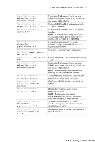 EIGRP Using Named Mode Configuration 65  
Router(config-router)#
address-family ipv4
autonomous-system 1
Enables the IPv4 address family and starts
EIGRP autonomous system 1. By default, this
is a unicast address family
Router(config-router-af)#
network 172.16.10.0 0.0.0.255
Enables EIGRP for IPv4 on interfaces in the
172.16.10.0 network
Router(config-router-af)#
network 0.0.0.0
Enables EIGRP for IPv4 on all IPv4 enabled
interfaces
NOTE: In address family ­
configuration mode,
you can define other general ­
parameters for
EIGRP, such as router-id or eigrp stub
Router(config-router-af)#
af-interface
gigabitethernet 0/0/0
Moves the router into address family
­
interface configuration mode for interface
GigabitEthernet 0/0/0
Router(config-router-af-
interface)# summary-address
192.168.10.0/23
Configures a summary aggregate address
Router(config)# router eigrp
TEST
Creates a named EIGRP virtual instance called
TEST
Router(config-router)#
address-family ipv6
autonomous-system 1
Enables the IPv6 address family and starts
EIGRP autonomous system 1. By default, this
is a unicast address family
NOTE: All IPv6 enabled interfaces are auto-
matically included in the EIGRP process
Router(config-router-af)#
af-interface default
Moves the router into address family interface
configuration mode for all interfaces
Router(config-router-
af-interface)# passive-
interface
Configures all IPv6 interfaces as passive for
EIGRP
Router(config-router-
af-interface)# exit
Returns the router to address family
­
configuration mode
NOTE: The complete command is
­
exit-af-interface, but the more commonly
used ­
shortcut of exit is presented here
Router(config-router-af)#
af-interface
gigabitethernet 0/0/0
Moves the router into address family
­
interface configuration mode for interface
GigabitEthernet 0/0/0
Router(config-router-af-
interface)# no passive-
interface
Removes the passive interface configuration
from this interface
From the Library of Oliver Salacan
 