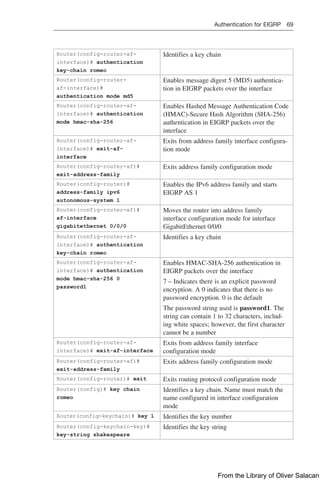 Authentication for EIGRP 69  
Router(config-router-af-
interface)# authentication
key-chain romeo
Identifies a key chain
Router(config-router-
af-interface)#
authentication mode md5
Enables message digest 5 (MD5) authentica-
tion in EIGRP packets over the interface
Router(config-router-af-
interface)# authentication
mode hmac-sha-256
Enables Hashed Message Authentication Code
(HMAC)-Secure Hash Algorithm (SHA-256)
authentication in EIGRP packets over the
interface
Router(config-router-af-
interface)# exit-af-
interface
Exits from address family interface configura-
tion mode
Router(config-router-af)#
exit-address-family
Exits address family configuration mode
Router(config-router)#
address-family ipv6
autonomous-system 1
Enables the IPv6 address family and starts
EIGRP AS 1
Router(config-router-af)#
af-interface
gigabitethernet 0/0/0
Moves the router into address family
­
interface configuration mode for interface
GigabitEthernet 0/0/0
Router(config-router-af-
interface)# authentication
key-chain romeo
Identifies a key chain
Router(config-router-af-
interface)# authentication
mode hmac-sha-256 0
password1
Enables HMAC-SHA-256 authentication in
EIGRP packets over the interface
7 – Indicates there is an explicit password
encryption. A 0 indicates that there is no
­
password encryption. 0 is the default
The password string used is password1. The
string can contain 1 to 32 characters, includ-
ing white spaces; however, the first character
­
cannot be a number
Router(config-router-af-
interface)# exit-af-interface
Exits from address family interface
­
configuration mode
Router(config-router-af)#
exit-address-family
Exits address family configuration mode
Router(config-router)# exit Exits routing protocol configuration mode
Router(config)# key chain
romeo
Identifies a key chain. Name must match the
name configured in interface configuration
mode
Router(config-keychain)# key 1 Identifies the key number
Router(config-keychain-key)#
key-string shakespeare
Identifies the key string
From the Library of Oliver Salacan
 