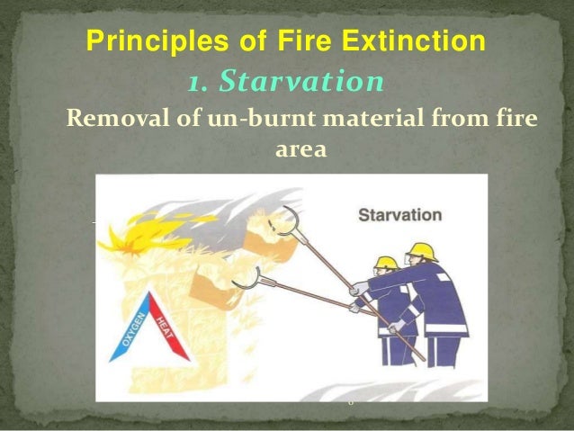 Portable Fire Extinguisher portable-fire-extinguisher