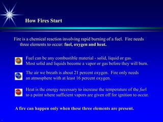 How Fires Start


    Fire is a chemical reaction involving rapid burning of a fuel. Fire needs
       three elements to occur: fuel, oxygen and heat.


          Fuel can be any combustible material - solid, liquid or gas.
          Most solid and liquids become a vapor or gas before they will burn.

          The air we breath is about 21 percent oxygen. Fire only needs
          an atmosphere with at least 16 percent oxygen.

          Heat is the energy necessary to increase the temperature of the fuel
          to a point where sufficient vapors are given off for ignition to occur.

    A fire can happen only when these three elements are present.

.
 