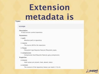 Extension
metadata is
 