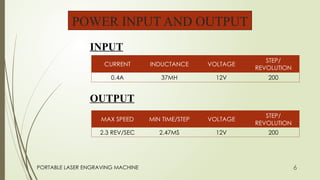 POWER INPUT AND OUTPUT
CURRENT INDUCTANCE VOLTAGE
STEP/
REVOLUTION
0.4A 37MH 12V 200
PORTABLE LASER ENGRAVING MACHINE 6
OUTPUT
MAX SPEED MIN TIME/STEP VOLTAGE
STEP/
REVOLUTION
2.3 REV/SEC 2.47MS 12V 200
INPUT
 