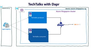 Portable Multi-cloud Microservices with Dapr .pdf