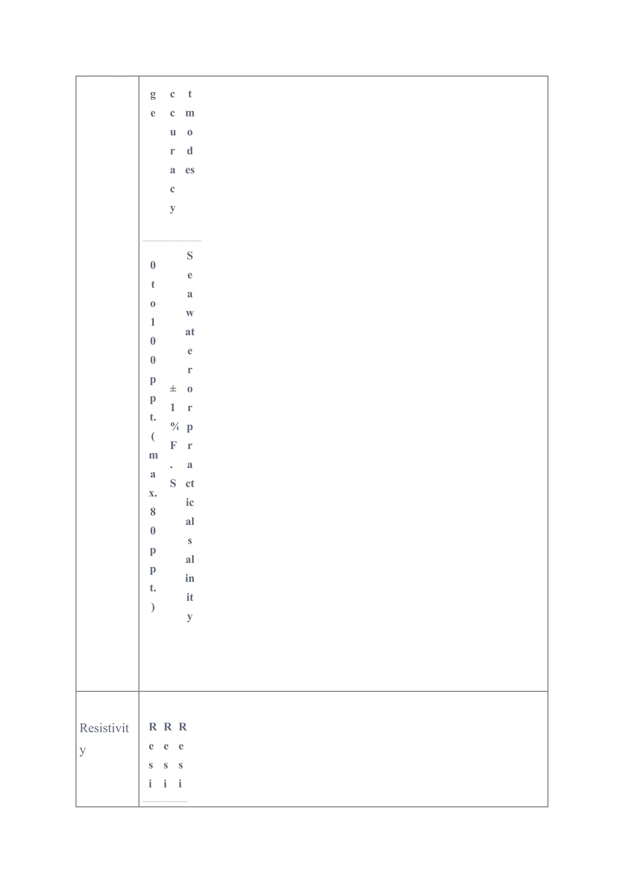 g
e
c
c
u
r
a
c
y
t
m
o
d
es
0
t
o
1
0
0
p
p
t.
(
m
a
x.
8
0
p
p
t.
)
±
1
%
F
.
S
S
e
a
w
at
e
r
o
r
p
r
a
ct
ic
al
s
al
in
it
y
Resistivit
y
R
e
s
i
R
e
s
i
R
e
s
i
 