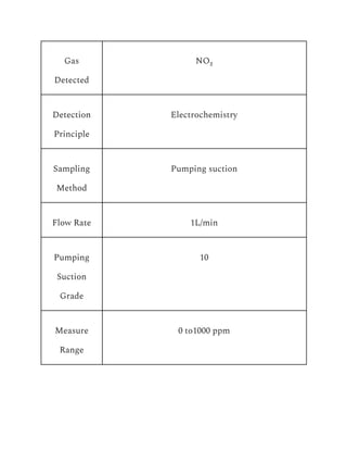 Gas
Detected
NO₂
Detection
Principle
Electrochemistry
Sampling
Method
Pumping suction
Flow Rate 1L/min
Pumping
Suction
Grade
10
Measure
Range
0 to1000 ppm
 