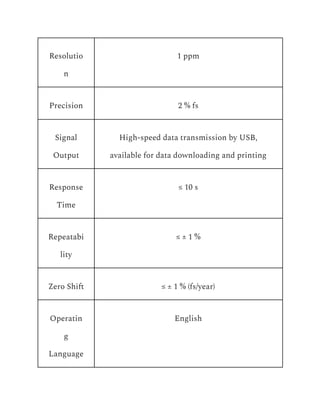 Resolutio
n
1 ppm
Precision 2 % fs
Signal
Output
High-speed data transmission by USB,
available for data downloading and printing
Response
Time
≤ 10 s
Repeatabi
lity
≤ ± 1 %
Zero Shift ≤ ± 1 % (fs/year)
Operatin
g
Language
English
 