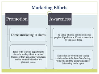 Products & ServicesToilet CabinsOne piece continuous door frameFive point integral polyethylene door hingeKing size inside door latchStandard 250 liter tank - Optional Recirculating , Composting or 320 liter TankEach toilet unit has a translucent roof and provides natural light and illumination of more than 400 luxThe toilet also has enough ventilation, which is provided on three sides of the toilet and that too very discreetly to give the user total privacy and avoid peeping toms