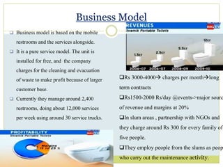 UrinalSPUTNIK - Single user stand alone urinal.Ideal for large outdoor events and high rise buildings under constructions.