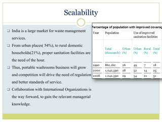 The KROS Urinal has a waste capacity of 450 liters and is purely a urinal, which can accommodate about 300 to 350 users at a time without cleaning or evacuation