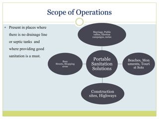First ISO 9001-2000 certified company in Asia in Portable sanitation.