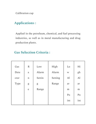 Calibration cup
Applications :
Applied in the petroleum, chemical, and fuel processing
industries, as well as in metal manufacturing and drug
production plants.
Gas Selection Criteria :
Gas
Dete
ctor
Type
R
a
n
g
e
Low
Alarm
Settin
g
Range
High
Alarm
Setting
Range
Lo
w
Al
ar
m
Po
int
Hi
gh
Al
ar
m
Po
int
 