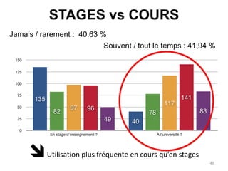 RÉSULTATS :Aperçu global45