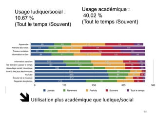 RÉSULTATS :Utilisation en cours47