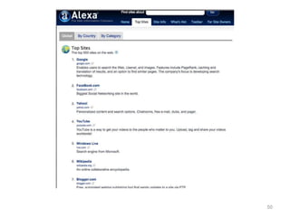 Jamais / Rarement Tout le temps / Souvent Skype: 82,77 % Word : 68,16 % Twitter : 82,20 % PowerPoint : 40,82 % Forum électronique : 80,89 % Moteurs de recherche : 41,01 % Clavardage: 67,41 % Applications plus académiques que ludiques / sociales49