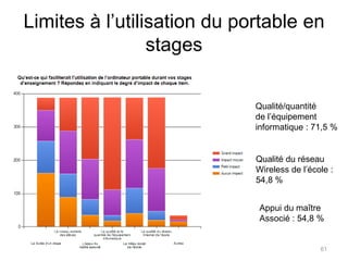 Limites à l’utilisation du portable en coursInsuffisance desprises électriques : 62,7 %Insuffisance du réseau wireless : 46,3  %Manque d’espace sur les tables : 40,4  %60