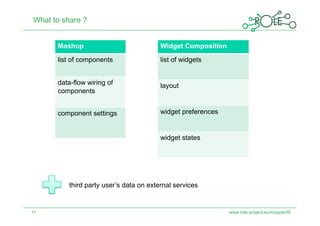 What to share ?


      Mashup                             Widget Composition

      list of components                 list of widgets


      data-flow wiring of                layout
      components


      component settings                 widget preferences


                                         widget states




          third party user’s data on external services


11                                                            www.role-project.eu/mupple09
 