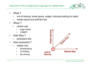 Extension of the configuration language for collaboration


•    What ?
     •     unit of sharing: whole space, widget, individual setting (or state)
     •     maybe layout and stuff like that
•    When ?
     •     refresh rate
          •    page reload
          •    COMET
•    With Who ?
     •     participant lists
•    How (scenario) ?
     •     update rule:
          •    Broadcasting
          •    Co-Editing
          •    No sharing


21                                                              www.role-project.eu/mupple09
 