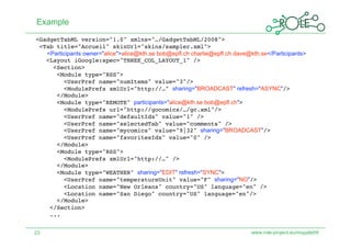 Example
<GadgetTabML version="1.0" xmlns="…/GadgetTabML/2008"> 
 <Tab title="Accueil" skinUrl="skins/sampler.xml"> 
   <Participants owner="alice">alice@kth.se bob@epfl.ch charlie@epfl.ch dave@kth.se</Participants>
   <Layout iGoogle:spec="THREE_COL_LAYOUT_1" /> 
     <Section> 
      <Module type="RSS"> 
         <UserPref name="numItems" value="3"/> 
         <ModulePrefs xmlUrl="http://…" sharing="BROADCAST" refresh="ASYNC"/> 
      </Module> 
      <Module type="REMOTE" participants="alice@kth.se bob@epfl.ch"> 
         <ModulePrefs url="http://gocomics/…/gc.xml"/> 
         <UserPref name="defaultIdx" value="1" /> 
         <UserPref name="selectedTab" value="comments" />                  
         <UserPref name="mycomics" value="9|32" sharing="BROADCAST"/> 
         <UserPref name="favoritesIdx" value="0" /> 
      </Module> 
      <Module type="RSS"> 
         <ModulePrefs xmlUrl="http://…" /> 
      </Module> 
      <Module type="WEATHER" sharing="EDIT" refresh="SYNC"> 
         <UserPref name="temperatureUnit" value="F" sharing="NO"/> 
         <Location name="New Orleans" country="US" language="en" /> 
         <Location name="San Diego" country="US" language="en"/> 
      </Module> 
    </Section> 
    ... 


23                                                                           www.role-project.eu/mupple09
 