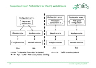 Towards an Open Architecture for sharing Web Spaces




24                                                    www.role-project.eu/mupple09
 