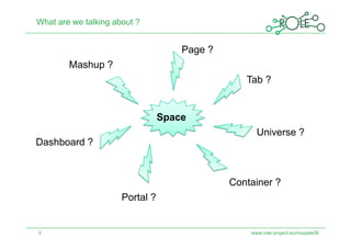 What are we talking about ?


                                     Page ?
        Mashup ?
                                                 Tab ?


                                 Space
                                                    Universe ?
Dashboard ?



                                              Container ?
                      Portal ?


3                                                 www.role-project.eu/mupple09
 