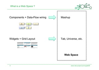 What is a Web Space ?



Components + Data-Flow wiring   Mashup




Widgets + Grid Layout           Tab, Universe, etc.




                                   Web Space



4                                        www.role-project.eu/mupple09
 