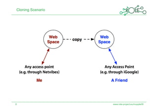 Cloning Scenario




8                  www.role-project.eu/mupple09
 