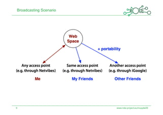 Broadcasting Scenario




9                       www.role-project.eu/mupple09
 