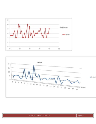 LOS ALIADOS 2012   Página 1
 